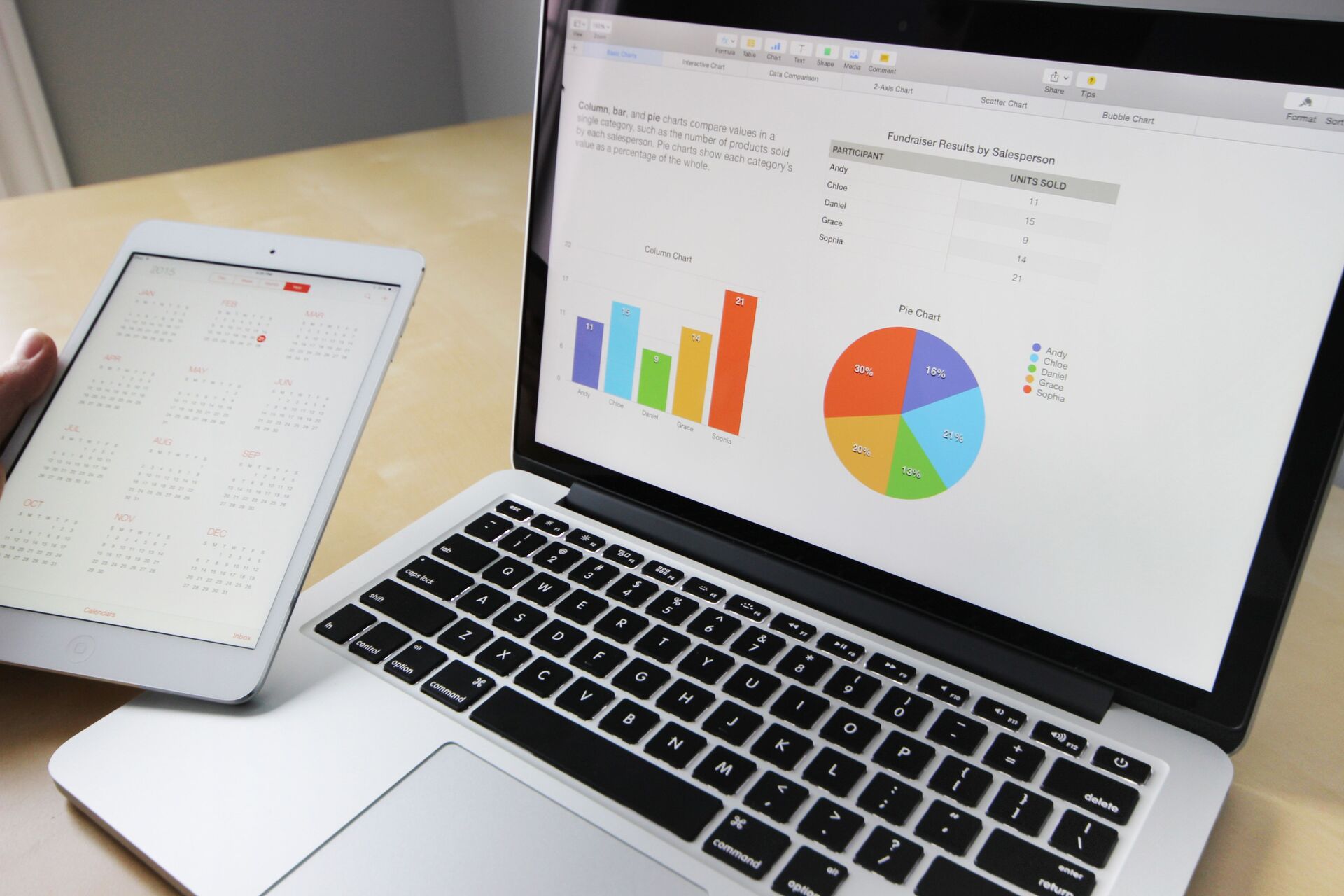 Analisi delle performance digitali